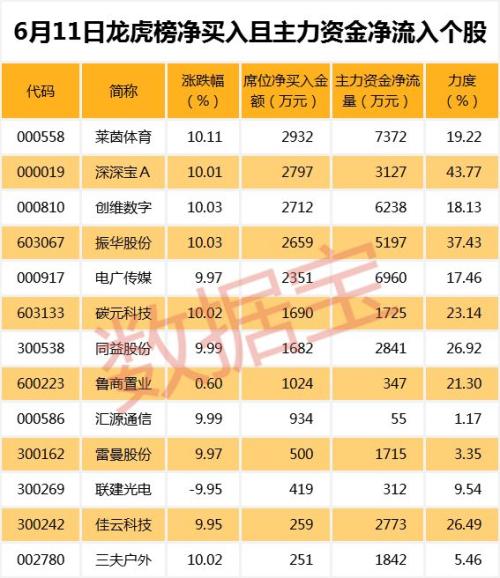 部分强势股正补跌机构却在抄底这类股