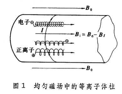 磁约束热核聚变