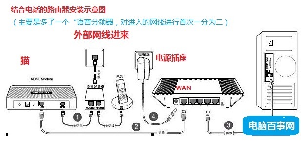 铁通光纤安装无线路由器已经安装好,显示连接,但是无法上网