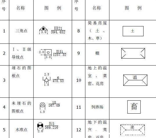 建筑背影的图纸符号你知道教你v背影符图纸意义图片