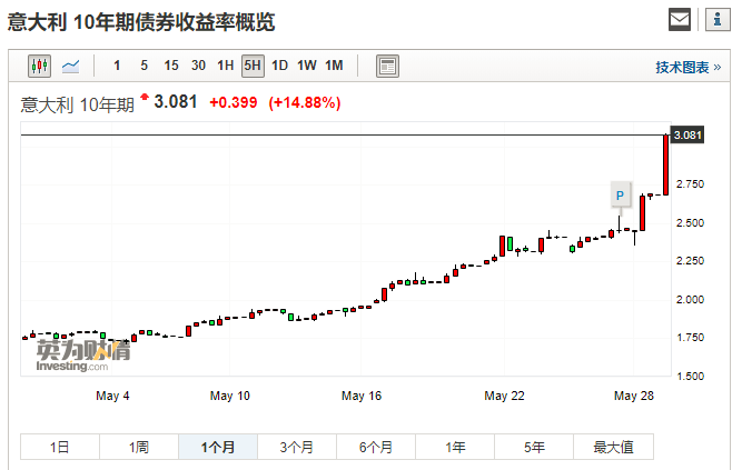 不寒而栗!这个国家崩盘了!