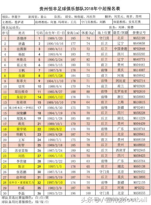 2018赛季中超16支球队球员报名名单正式出炉