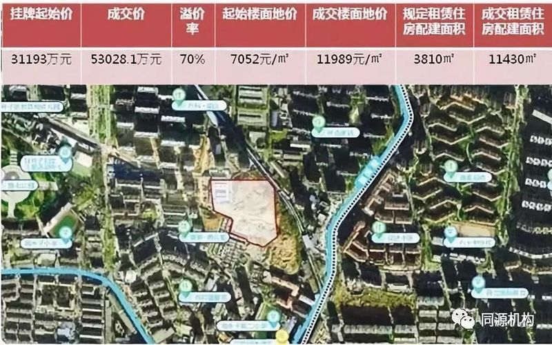 \＂限地价+竞配建\＂让地价降温 大连调控打起了组合拳