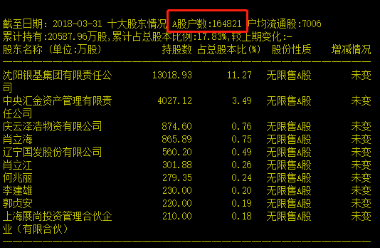*ST烯碳或成\"非标\"退市第一股,60亿市值命运很快揭晓