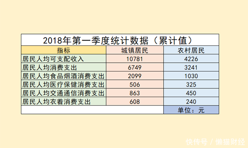人均怎么计算公式_管子弯头怎么计算公式(3)