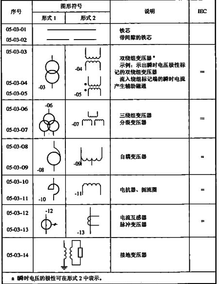 变压器在电路图上用什么符号表示_360问答