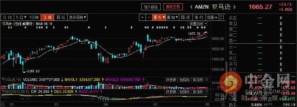 别急着冲进去 这个信号不可忽视