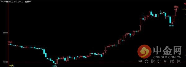 中金网0614商品期货日评:永安继续加仓螺纹多头仓位