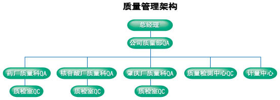 浅谈"计量管理"在"质量管理体系"建设中的作用