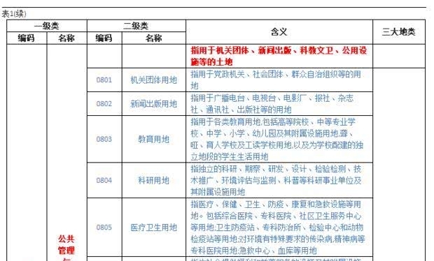 土地利用现状分类标准