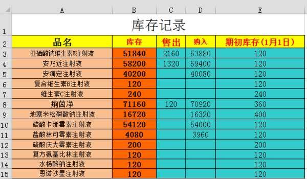 做一个产品进出库EXCEL表格,几号入库明确,代