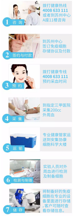 免疫细胞存储,你可以是自己的救命恩人!