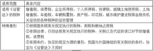 《经济法基础》知识点:税收征收管理法的适用