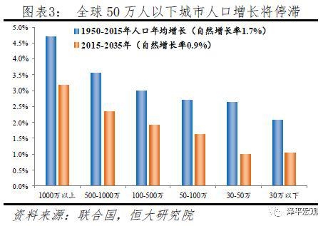 中国人口迁移统计_中国人口大迁移