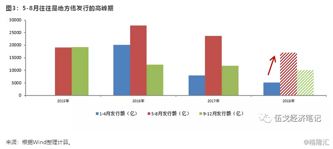 伍戈:基建托底，还是拖累经济?