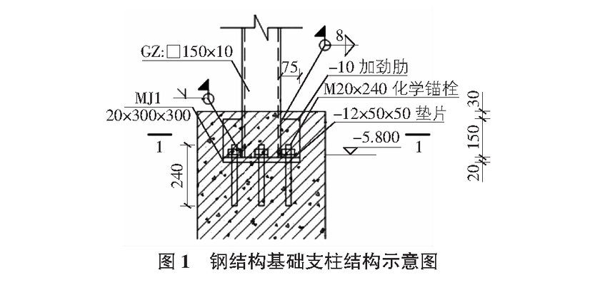 钢结构施工质量控制（钢结构施工前质量控制措施）