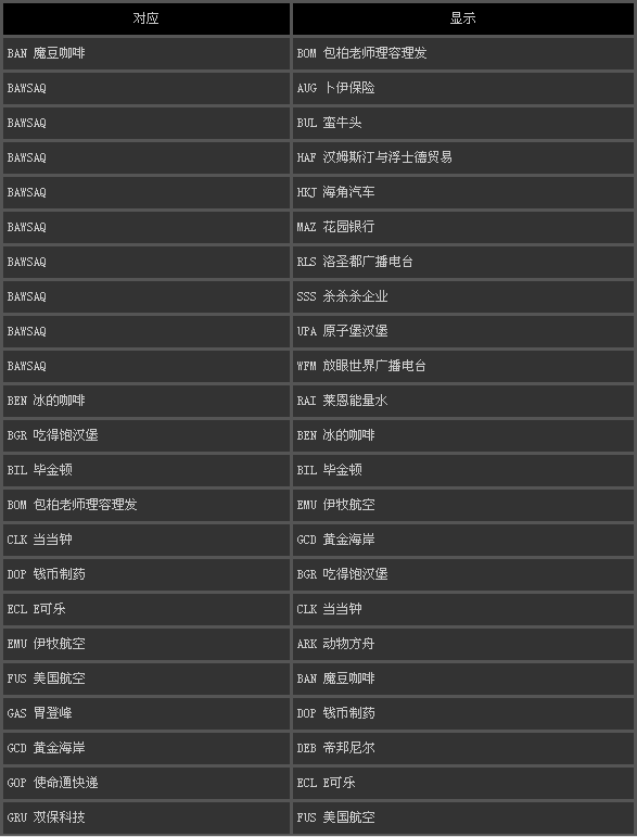 Gta5攻略股票鬼屋6攻略阴森逃出 攻略陆陆