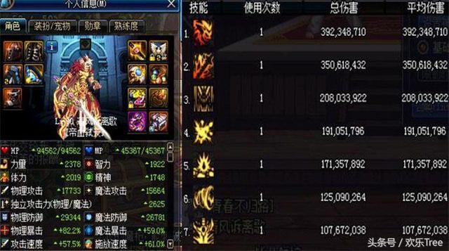 DNF:红眼天下第一?拍卖行装备秀伤害,结果被