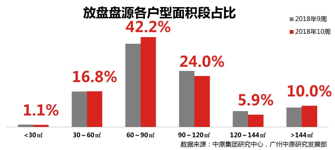 中原指数(3.4-3.10):报价指数微上涨，多区放盘价稳升