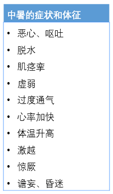 警惕精神障碍患者的中暑风险