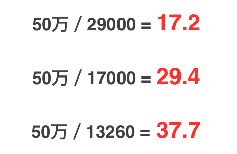 保障类保险到底应该怎么选择缴费年限？