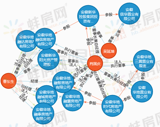 华地以2.44亿元摘得蚌埠怀远县100.3亩商住用地