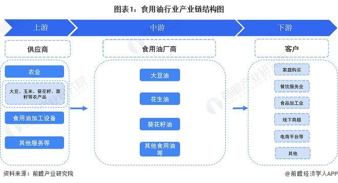 3天訓食成功