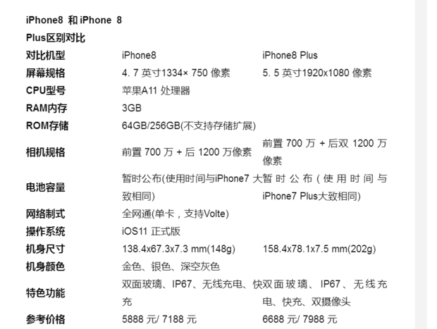 iphone8与iphone8Plus的区别_360问答