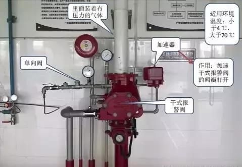 一文看懂建构筑物消防员初级实操考试-水灭火