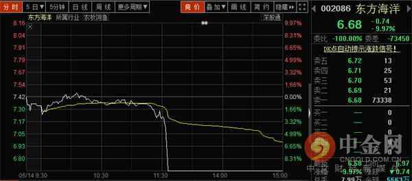 今日这一指数惊现史上最惨盘口语言 这是要闹哪样?