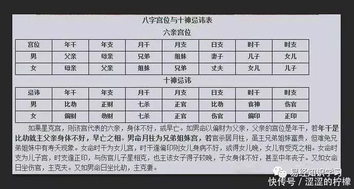 八字实战长生诀、十神秘诀、六亲秘诀、八宫断