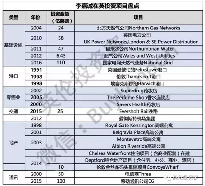 105亿!李嘉诚又出手英国，买下伦敦瑞银UBS大楼