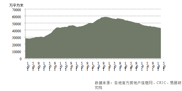 \＂红五月\＂促去库存速度加快 半年业绩考倒逼房企加快推盘