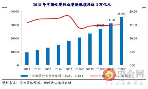 研报精选:抗老化剂稀缺标的 七年来净利润复合增长率达到逆天的37