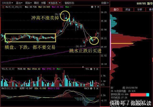 送你十六条短线操作口诀，助你立于股市不败之地！