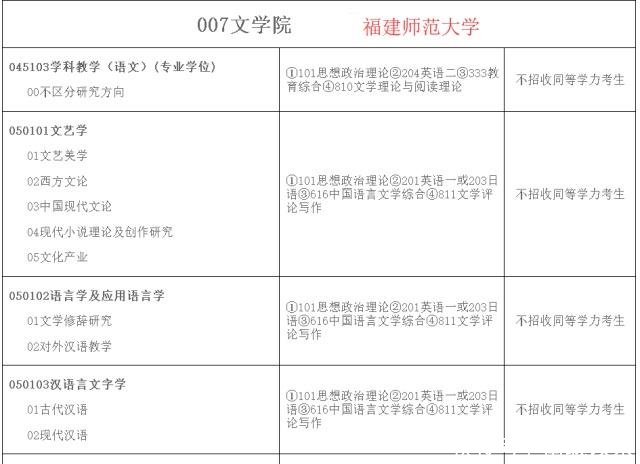 福师大已改革考研初试内容!别盲目备考,更换考