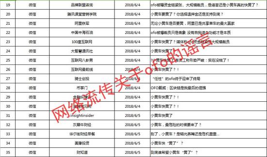 ofo\＂喊冤\＂:被人蓄意集体抹黑 已走法律程序维权