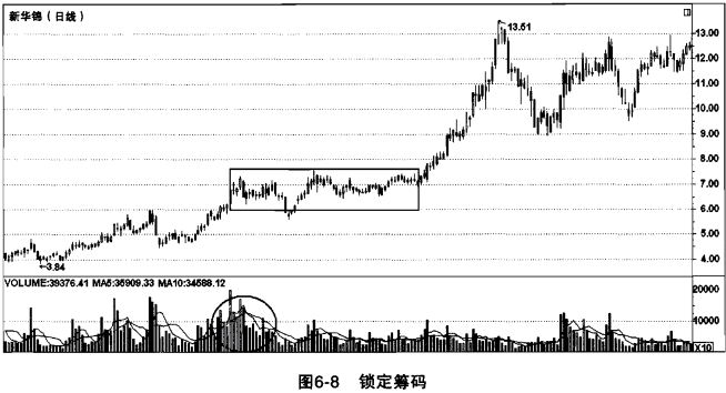 一位操盘手的临别赠言:只买“庄家建仓”的强势股,值得散户深读