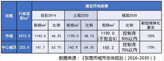 金地风华:全款变首付，首付变车库