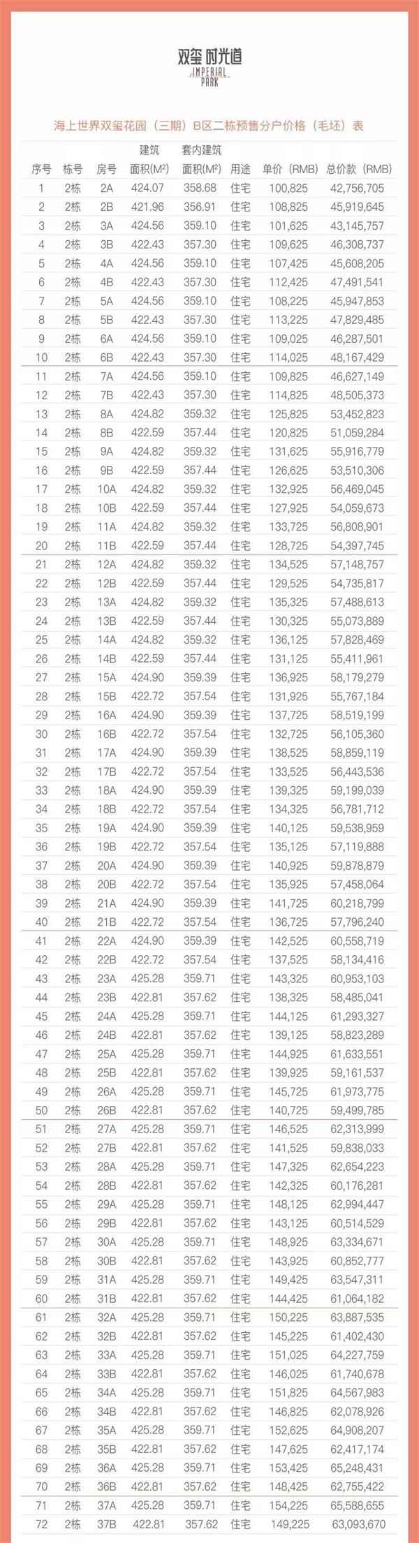 又见躁动楼盘!成都6万人抢千套房 深圳一楼盘冻结33亿诚意金