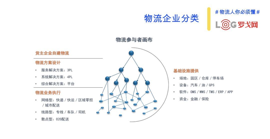 一文读懂商业供应链和物流企业