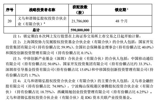 工业富联网上申购中签结果出炉 中签号码共有