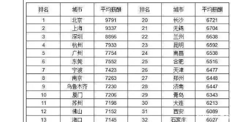 北京事业单位工资