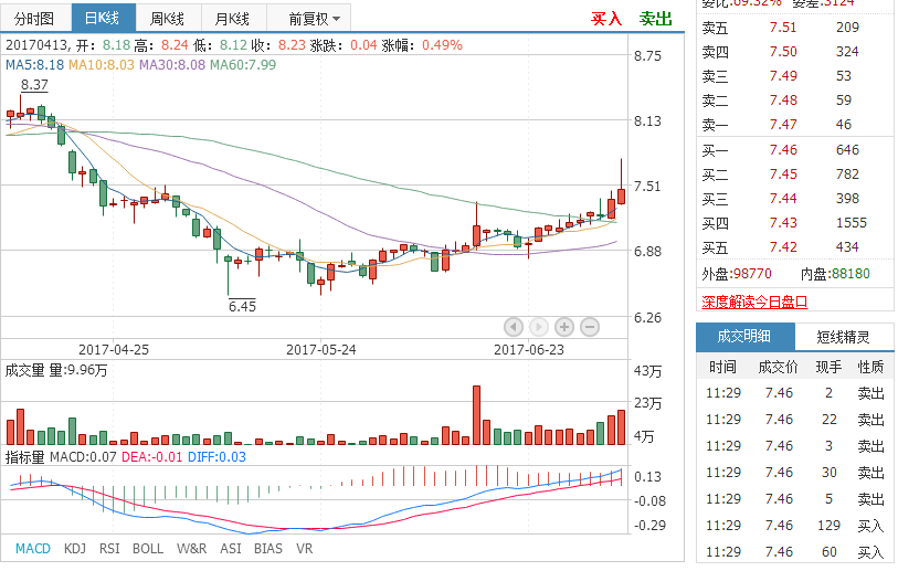 金钼股份(601958)最新劲爆利好突袭,后市令散户为之一