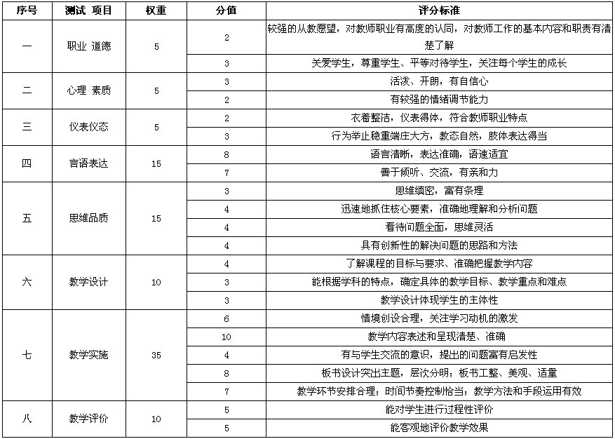 2019年中学教师资格证面试大纲