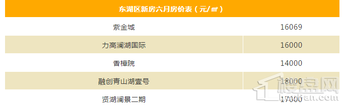 南昌房价又涨了!各区域新房房价出炉!