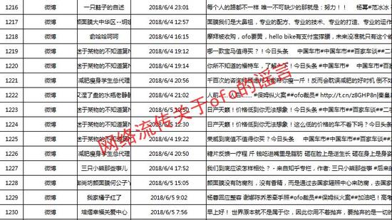 ofo\＂喊冤\＂:被人蓄意集体抹黑 已走法律程序维权