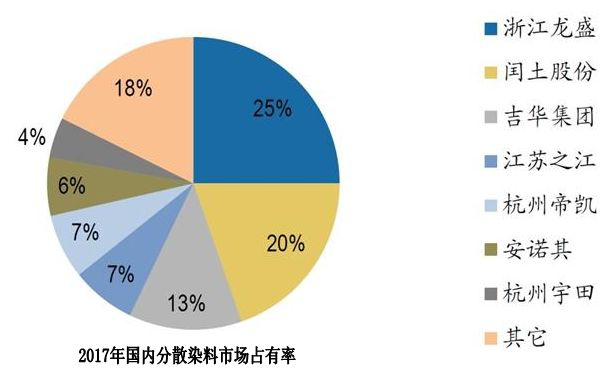 苏北染料继全线停产后复工标准出台，印染企业涨价还是退出?