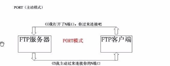 什么叫客户机\/服务器模式?_360问答