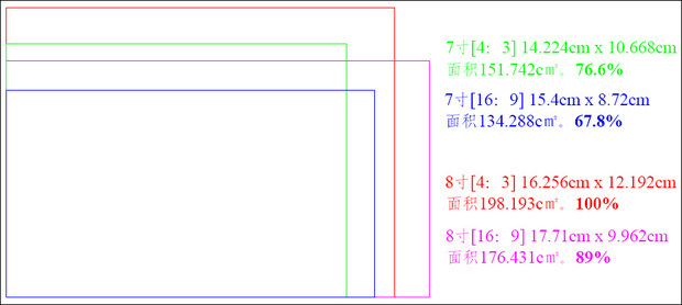 16比9尺寸